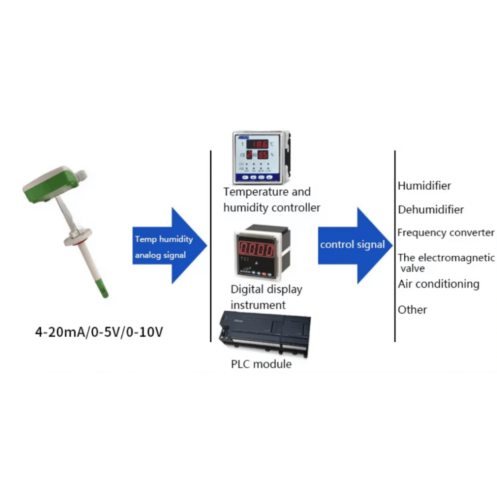 Duct Temperature Humidity Sensor