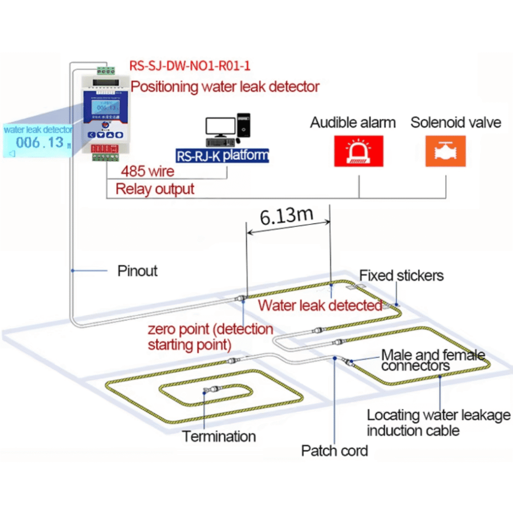 Water Leak Location Sensor RS485 Output