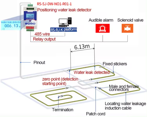 Water Leak Location Sensor RS485 Output - Image 7