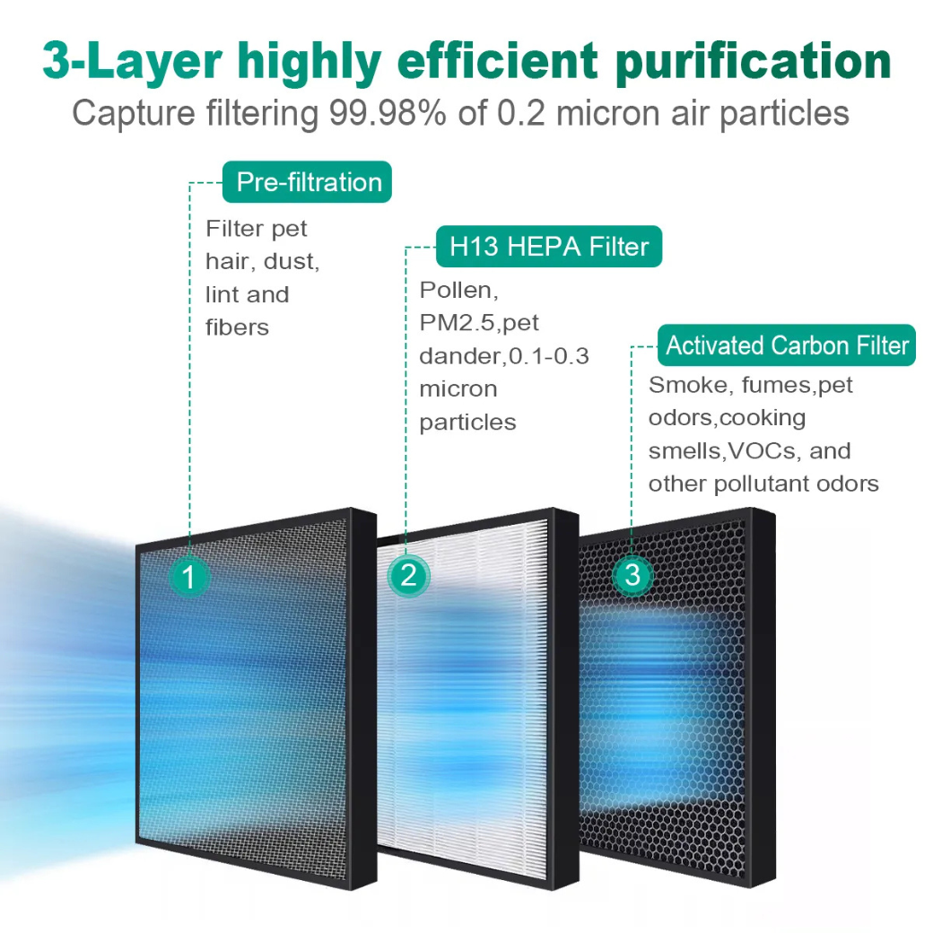 Desktop Air Purifier 3 Stage 3 Speeds Low Noise EPA33 - Image 3